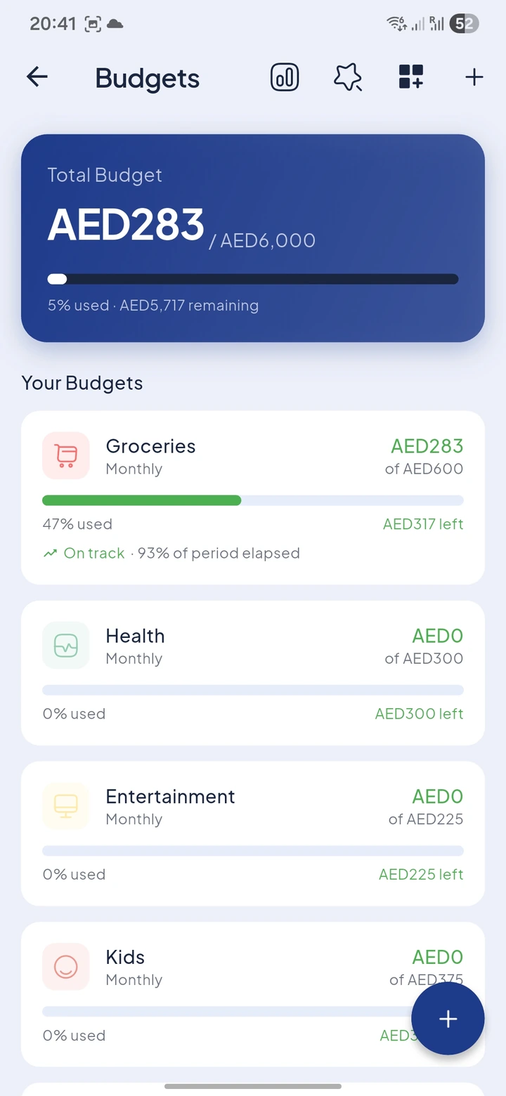 Definly budgets screen