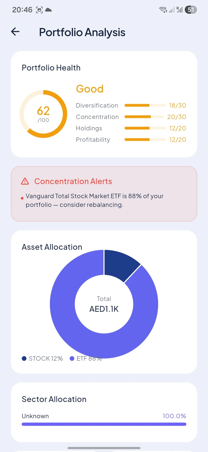 Portfolio Health
