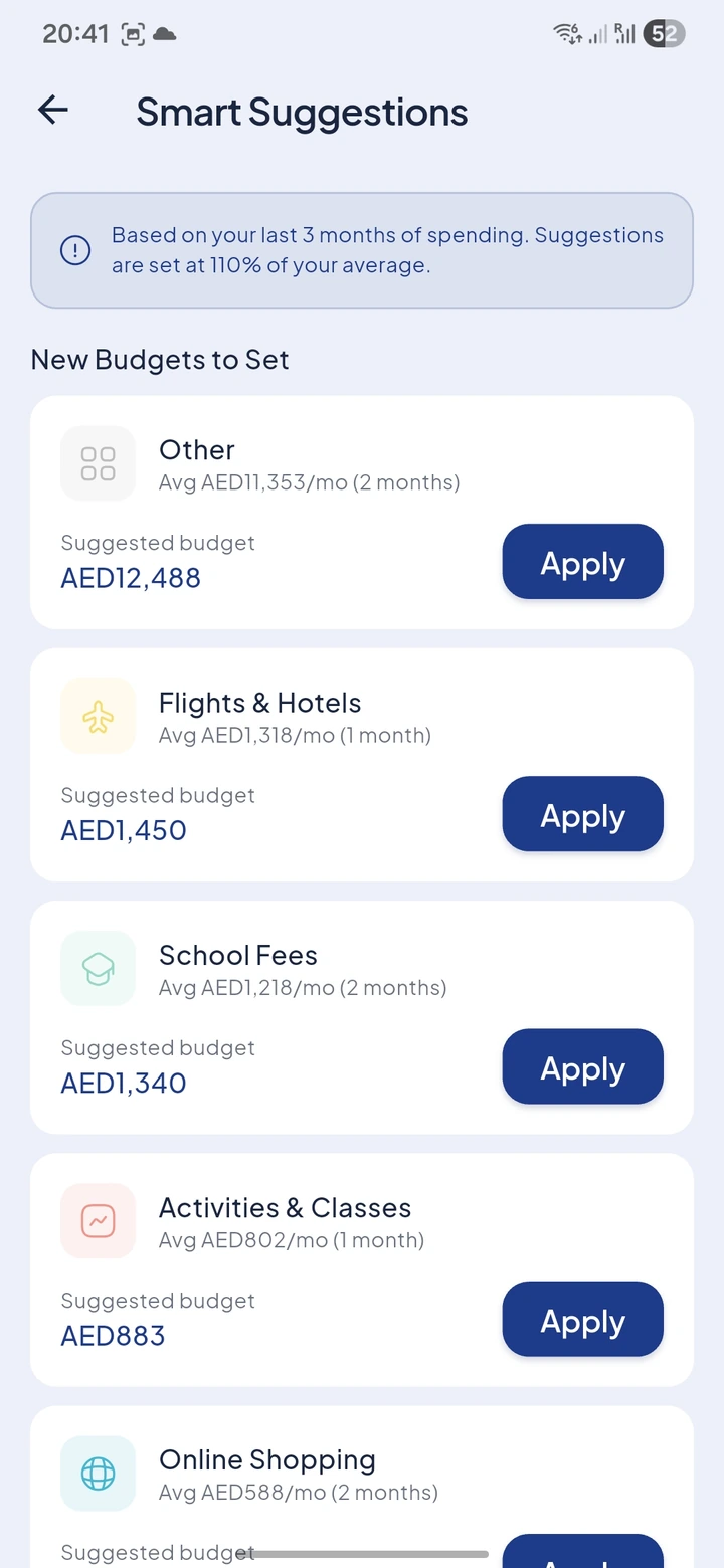 Smart Budgets